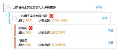 山东省禹王实业总公司天津销售部